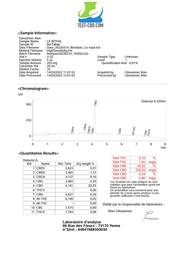 Le Royal CBD Resin Analysis