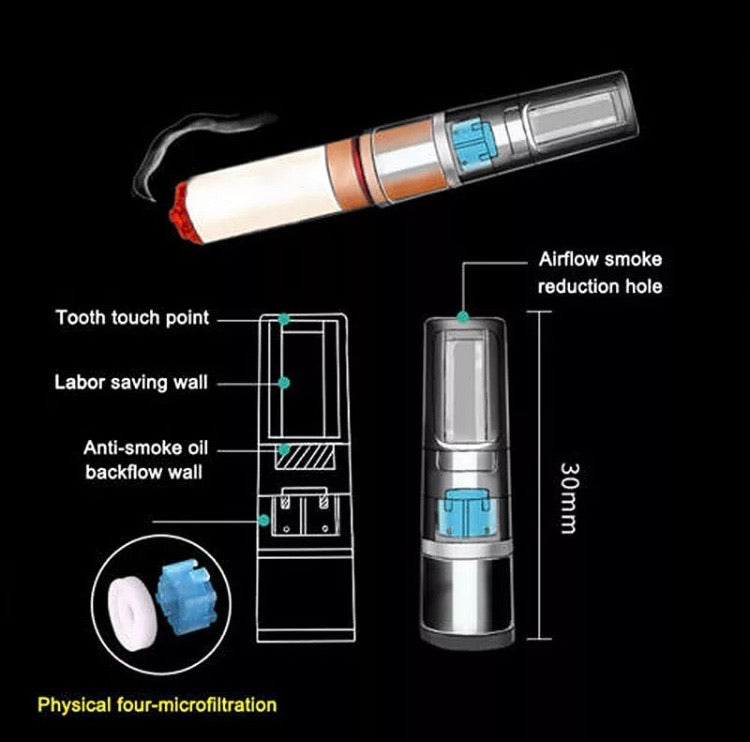 Filtre anti-nicotine et goudron réutilisables