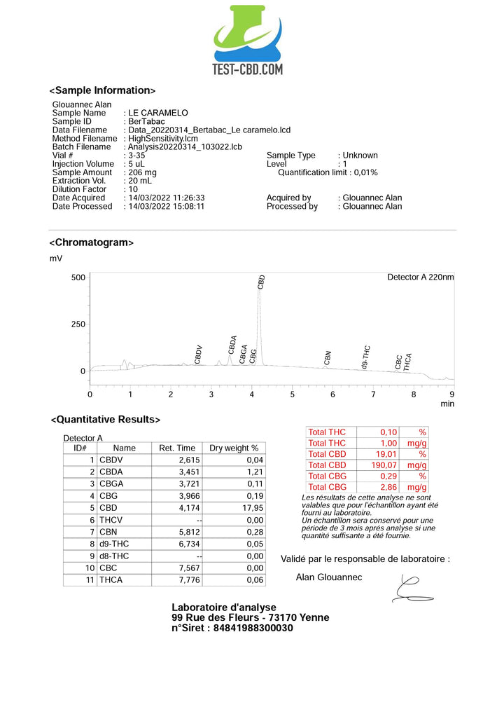 Analyses Résine CBD Le Caramélo